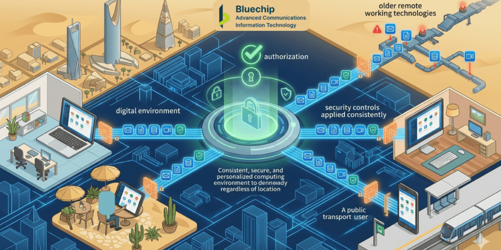 The Architecture of a Digital Workspace in Saudi Arabia