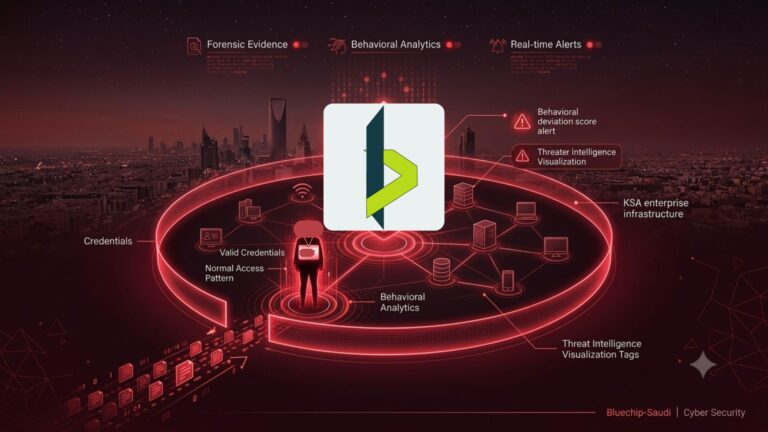 Insider threat prevention software interface showing behavioral analytics and security alerts for a KSA enterprise