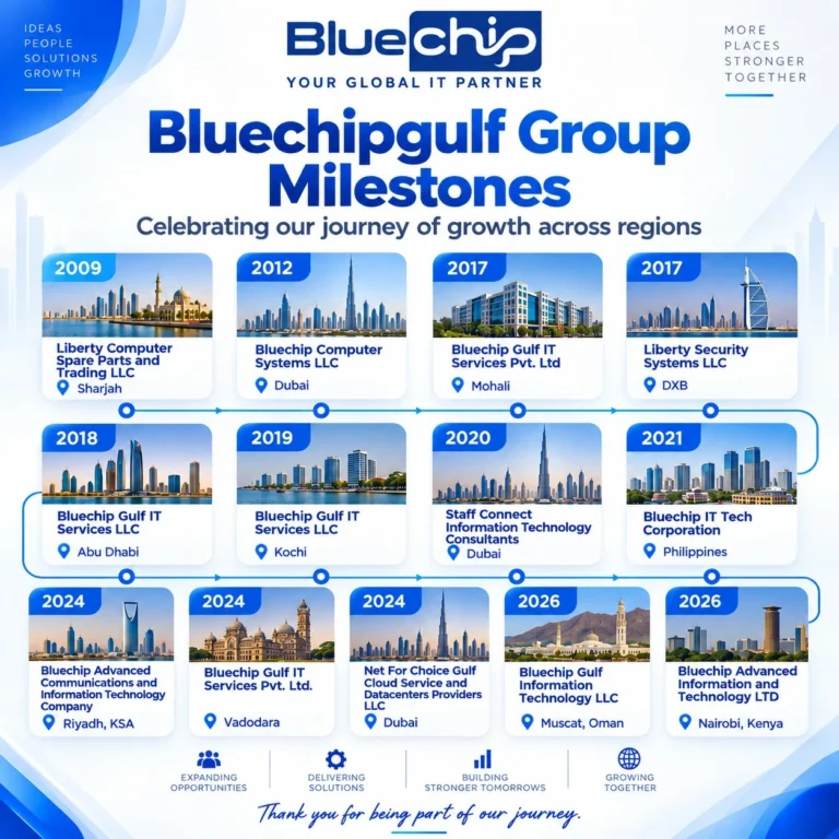 Bluechipgulf Group regional presence across Gulf, Asia, and Africa